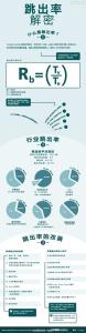 跳出率解密 示意图