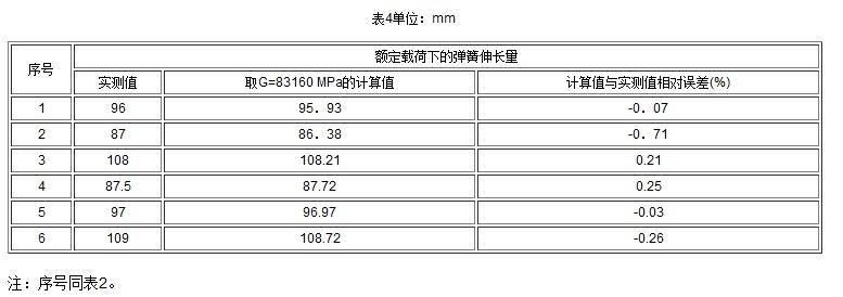 表四