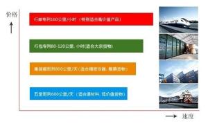 铁路运输