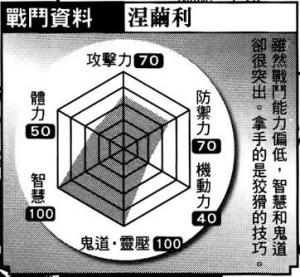 官方数据