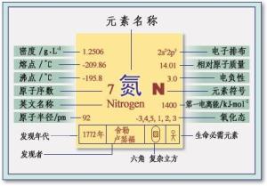 氮的性质