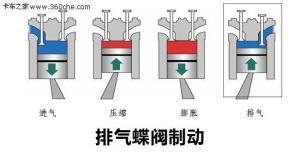 图1 发动机排气制动原理