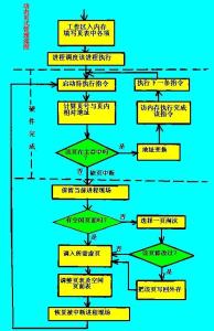 动态页式管理流程图
