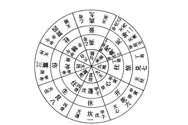 八门遁甲 中国古代易学奇术 搜狗百科 八门遁甲 中国古代易学奇术 搜狗百科