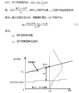 KMV模型