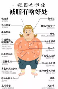 减脂