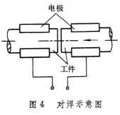 电阻焊基本原理