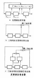 伪随机序列