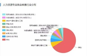 人力资源管理师