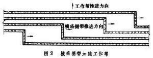 露天采矿方法