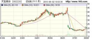 大连天宝绿色食品股份有限公司