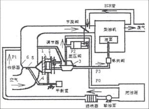 EGR