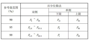 百分位数