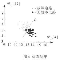 伪随机测试生成在混合电路参数测试中