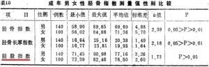 小腿长图册