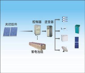 太阳能光伏发电系统示例