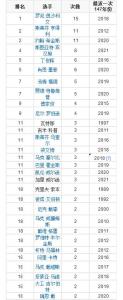 满分杆排名（截止2021年1月20日）