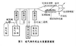 外延生长