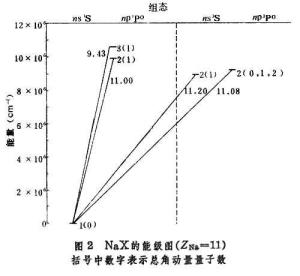 离子光谱