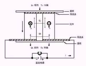 原理图