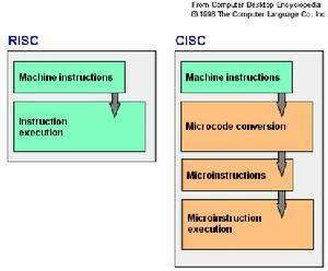 RISC&CISC
