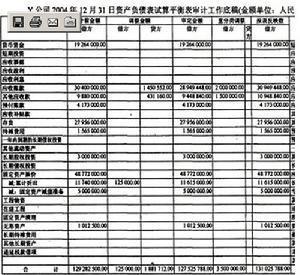 审计工作底稿