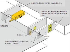 避难硐室结构