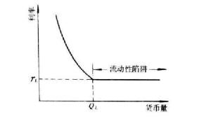 市场流动性陷阱