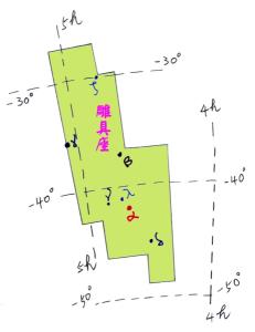 雕具座星图