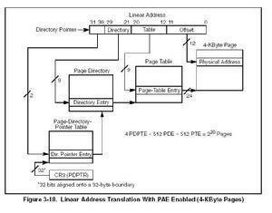 处理器在PAE模式下寻址