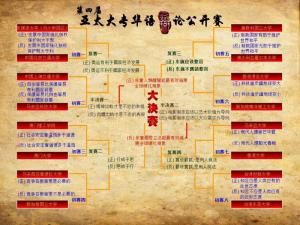 亚太大专华语辩论公开赛图册
