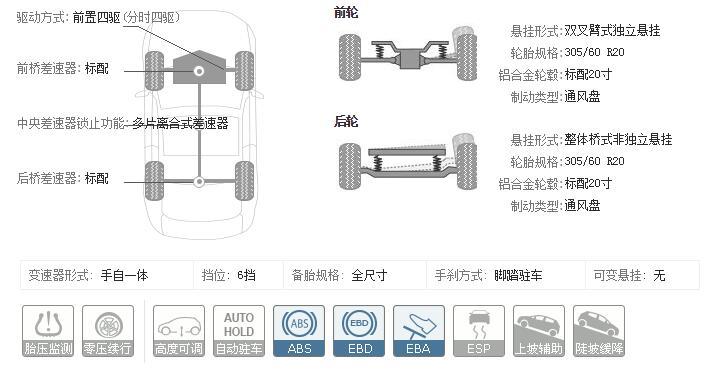 底盘