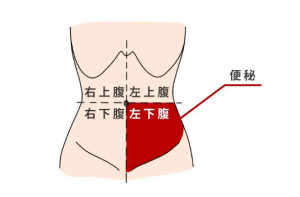 左边肚子疼是怎么回事