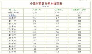 基本情况表