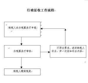 行政征收流程图