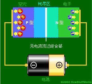 基础元件