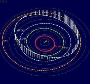 我国发现的第一颗近地小行星的轨道