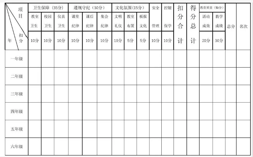 统计表