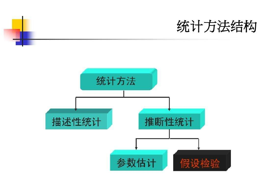 描述性统计