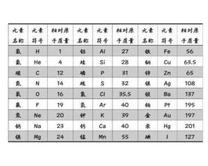 原子量 搜狗百科