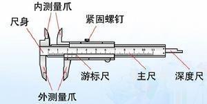 组成结构