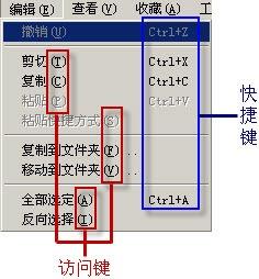 图1windows资源管理器菜单中的访问键和快捷键