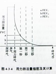 描图及计算