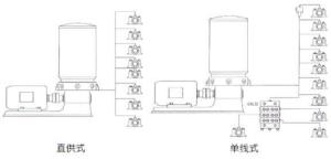 多点直供润滑系统原理图