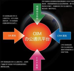 OIM办公通讯平台构架图