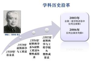 上海交大材料学院发展历程