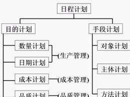 日程计划