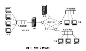 图七 两级 r 网结构