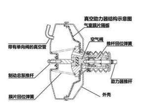 伺服制动系统图册