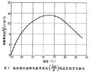 静密封